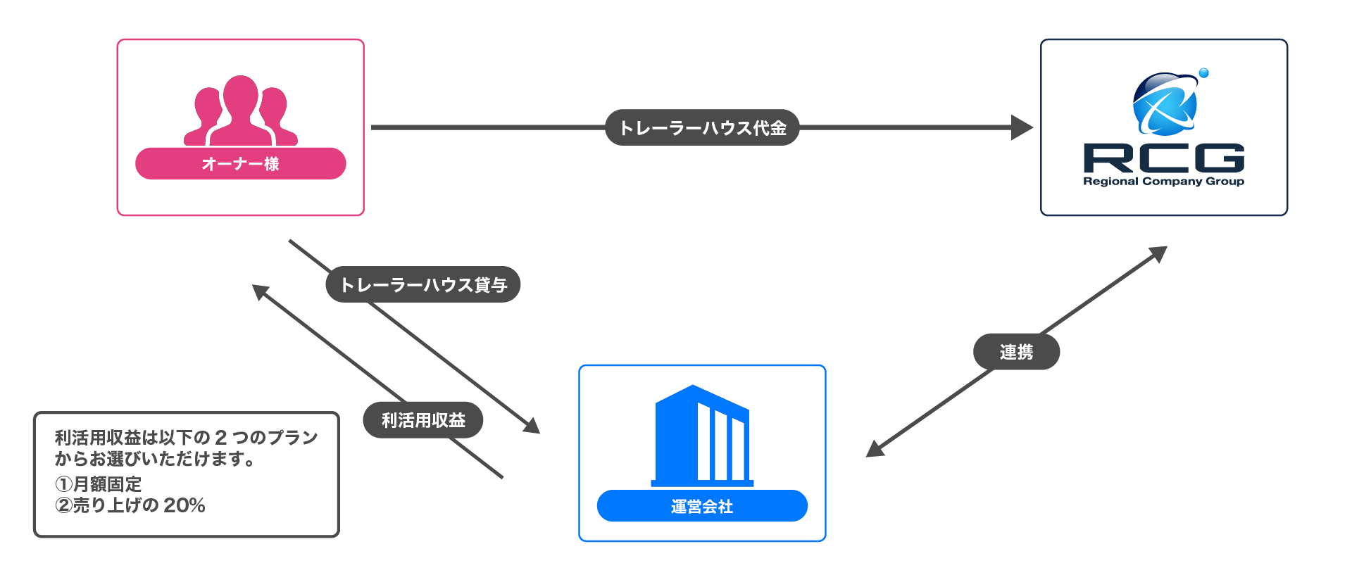 キャッシュフロー図1