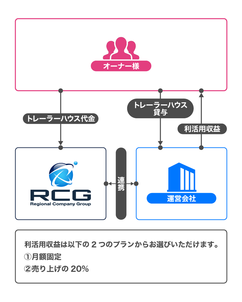 キャッシュフロー図1